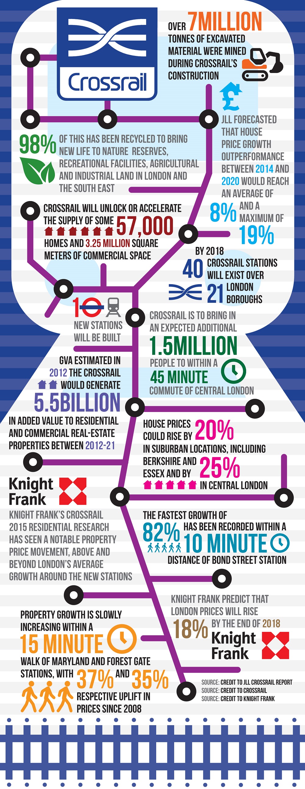 Crossrail infographics
