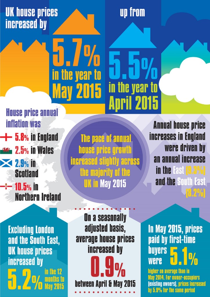 House-Prices-Infographic-ONS-2jpg