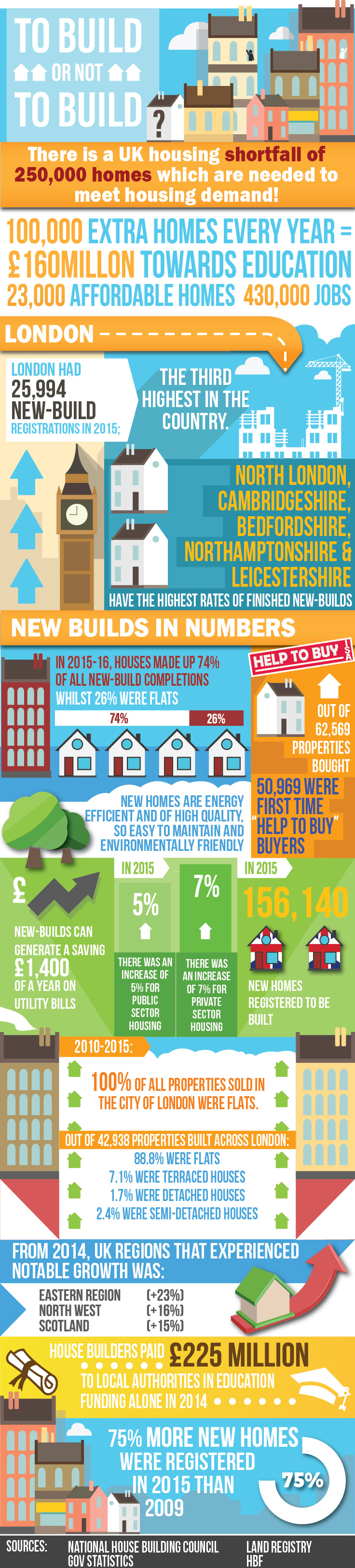 New-builds-infographic-final