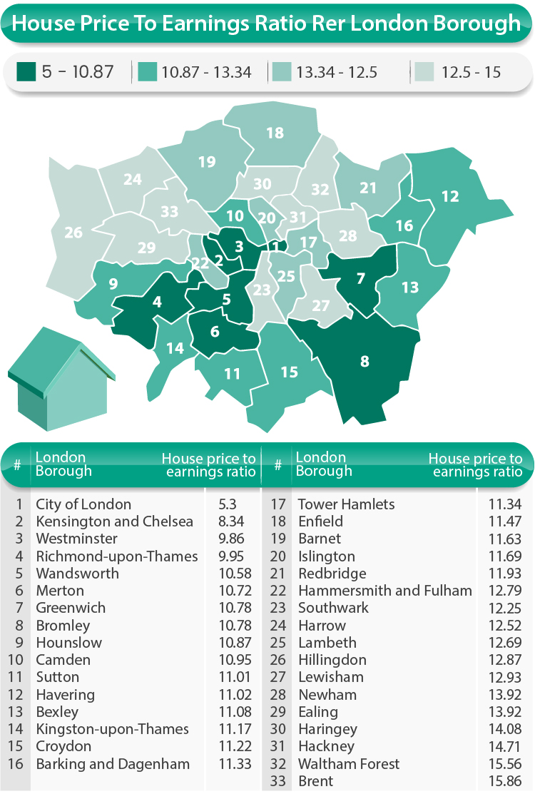 London-house-price-to-earnings