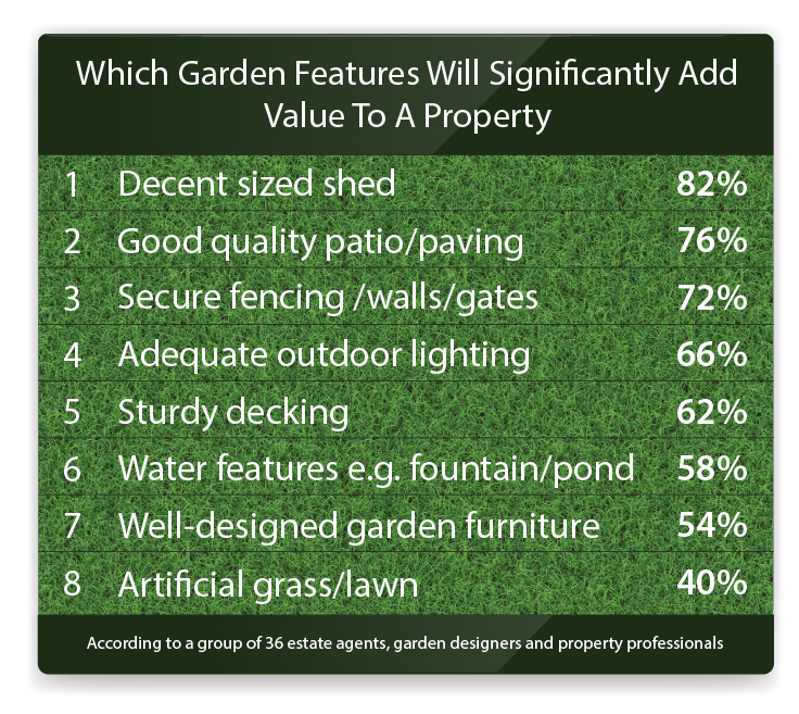 garden-property-value-infographic