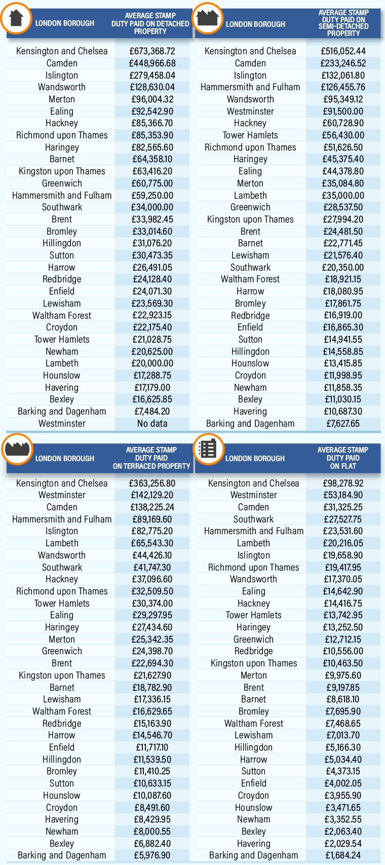 london-stamp-duty-land-tax-infographic