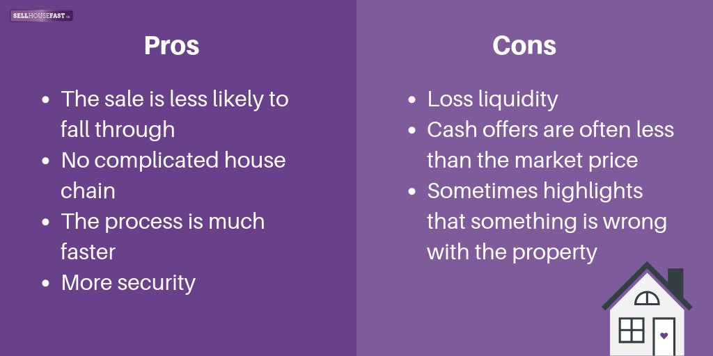 Pros And Cons Of Buying A House With Cash - Rocket Mortgage